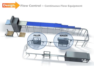 Flow Control –  Continuous Flow Equipment RINSER FILLER RINSER 