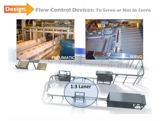 Flow Control Devices:  To Servo or Not to Servo 1:3 Laner SERVO PNEUMATIC 