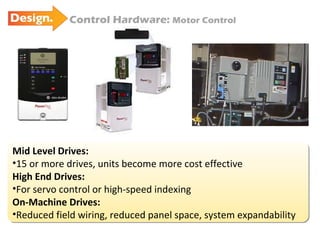 Control Hardware:  Motor Control Mid Level Drives: 15 or more drives, units become more cost effective High End Drives: For servo control or high-speed indexing On-Machine Drives:  Reduced field wiring, reduced panel space, system expandability 