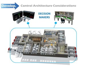 Control Architecture Considerations DECISION MAKERS 