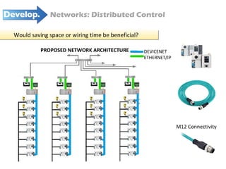 Would saving space or wiring time be beneficial? M12 Connectivity Networks: Distributed Control PROPOSED NETWORK ARCHITECTURE DEVICENET ETHERNET/IP 