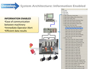 INFORMATION ENABLED Ease of communication between machinery Immediate Operator Alert Efficient data results System Architecture: Information Enabled 