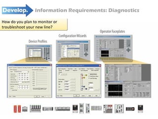 How do you plan to monitor or troubleshoot your new line? Information Requirements: Diagnostics 