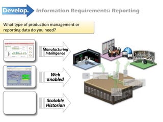What type of production management or reporting data do you need?  Manufacturing Intelligence Web Enabled Scalable Historian Information Requirements: Reporting 
