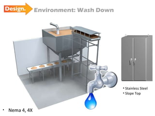 Environment: Wash Down Nema 4, 4X Stainless Steel Slope Top 