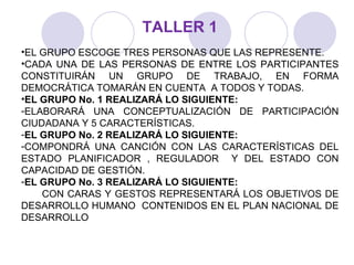 TALLER 1 EL GRUPO ESCOGE TRES PERSONAS QUE LAS REPRESENTE. CADA UNA DE LAS PERSONAS DE ENTRE LOS PARTICIPANTES CONSTITUIRÁN UN GRUPO DE TRABAJO, EN FORMA DEMOCRÁTICA TOMARÁN EN CUENTA  A TODOS Y TODAS. EL GRUPO No. 1 REALIZARÁ LO SIGUIENTE: ELABORARÁ UNA CONCEPTUALIZACIÓN DE PARTICIPACIÓN CIUDADANA Y 5 CARACTERÍSTICAS. EL GRUPO No. 2 REALIZARÁ LO SIGUIENTE: COMPONDRÁ UNA CANCIÓN CON LAS CARACTERÍSTICAS DEL ESTADO PLANIFICADOR , REGULADOR  Y DEL ESTADO CON CAPACIDAD DE GESTIÓN. EL GRUPO No. 3 REALIZARÁ LO SIGUIENTE: CON CARAS Y GESTOS REPRESENTARÁ LOS OBJETIVOS DE DESARROLLO HUMANO  CONTENIDOS EN EL PLAN NACIONAL DE DESARROLLO 