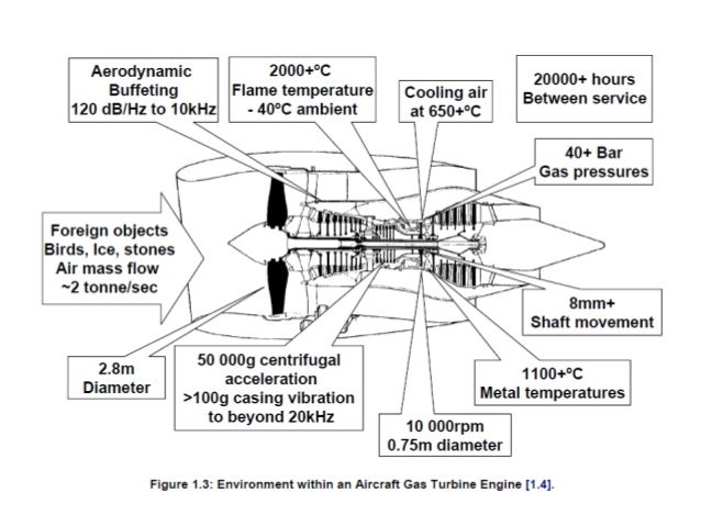 engine compressor of jet works how of Gas Aero Turbine Controls Engines engine compressor of jet works how of Gas Aero Turbine Controls Engines