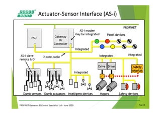 PROFINET Gateways © Control Specialists Ltd – June 2020 Page 18
Actuator-Sensor Interface (AS-i)
 