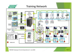 PROFINET Gateways © Control Specialists Ltd – June 2020 Page 29
Training Network
 