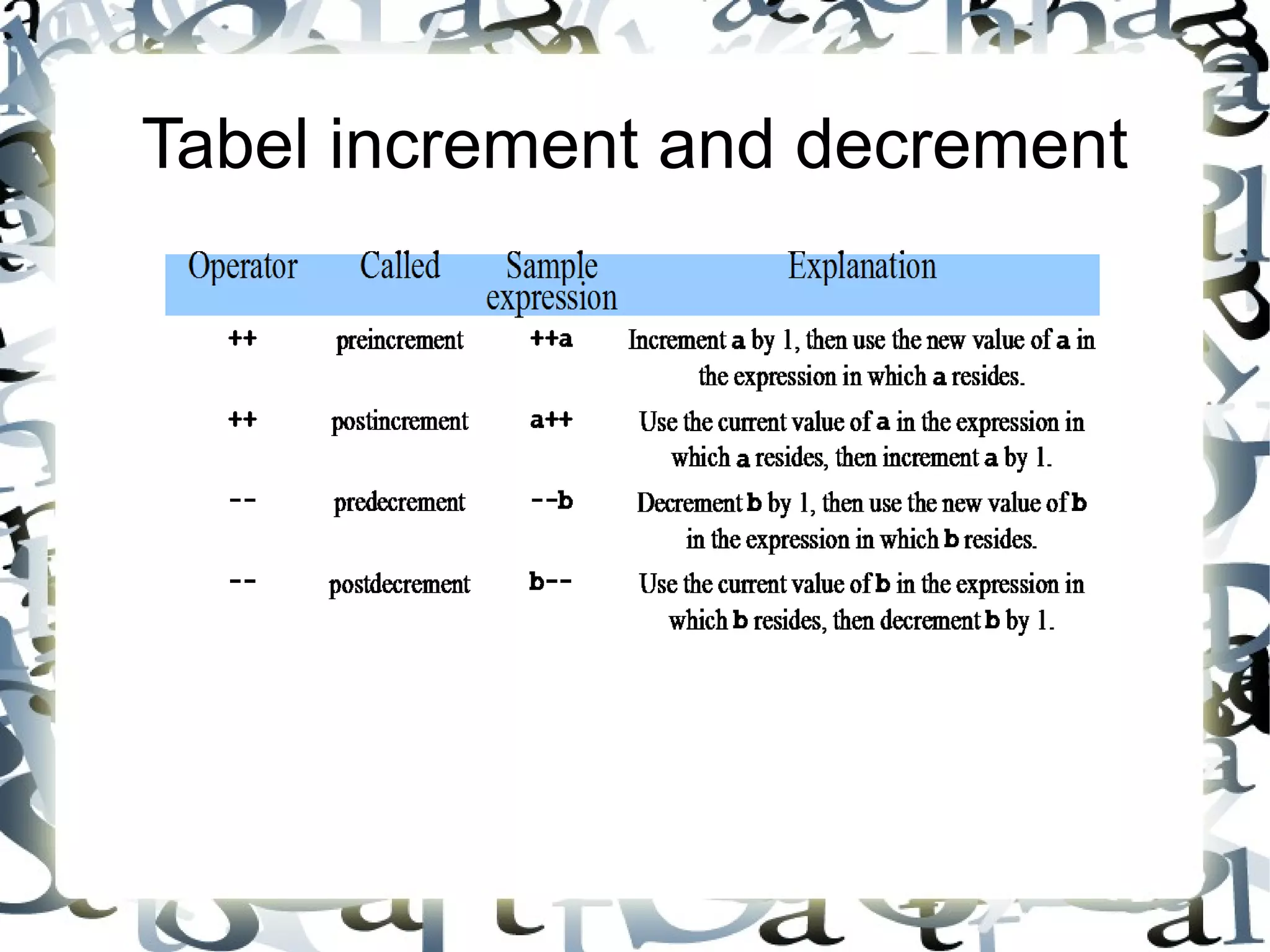 Tabel increment and decrement 