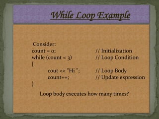 While Loop Example

 Consider:
count = 0;              // Initialization
while (count < 3)       // Loop Condition
{
       cout << "Hi ";   // Loop Body
       count++;         // Update expression
}
   Loop body executes how many times?
 