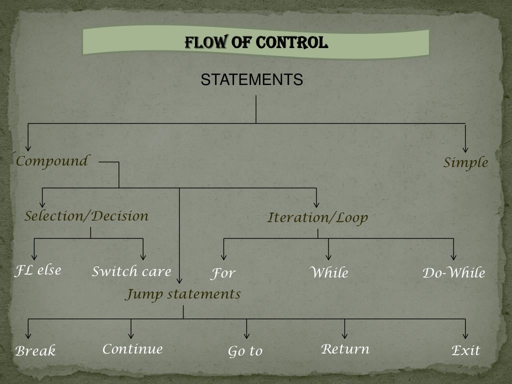 Control statements