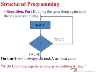 Structured Programming
  • Repetition, Part II: doing the same thing again until
  there’s a reason to stop.

                       taskA


                                    TRUE
                          ?

                  FALSE
Do until: will always do taskA at least once.
“A Do Until loop repeats as long as a condition is false.”
                                                    http://www.java2all.com
 