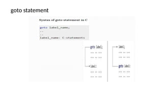 Control Structures and Looping Basics Understanding Control Flow and ...