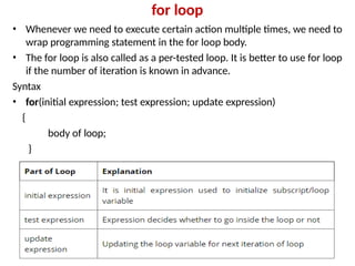 Control Statements and Loops in c with examples.pptx