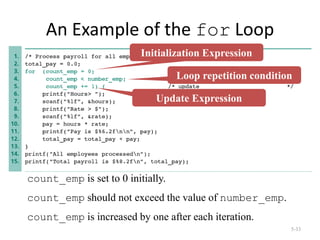 An Example of the for Loop
5-33
Loop repetition condition
Initialization Expression
Update Expression
count_emp is set to 0 initially.
count_emp should not exceed the value of number_emp.
count_emp is increased by one after each iteration.
 