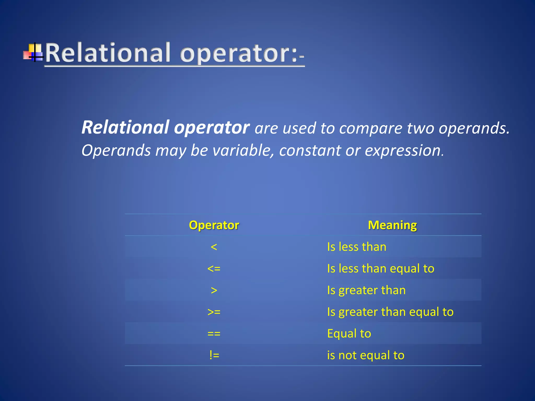 Relational operator are used to compare two operands.
Operands may be variable, constant or expression.
Operator Meaning
< Is less than
<= Is less than equal to
> Is greater than
>= Is greater than equal to
== Equal to
!= is not equal to
 