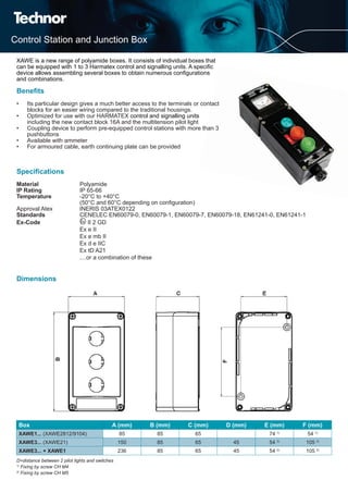 Control Station and Junction Box
Speci cations
Material Polyamide
IP Rating IP 65-66
Temperature -20°C to +40°C
(50°C and 60°C depending on con guration)
Approval Atex INERIS 03ATEX0122
Standards CENELEC EN60079-0, EN60079-1, EN60079-7, EN60079-18, EN61241-0, EN61241-1
Ex-Code II 2 GD
Ex e II
Ex e mb II
Ex d e IIC
Ex tD A21
....or a combination of these
XAWE is a new range of polyamide boxes. It consists of individual boxes that
can be equipped with 1 to 3 Harmatex control and signalling units. A speci c
device allows assembling several boxes to obtain numerous con gurations
and combinations.
Bene ts
Its particular design gives a much better access to the terminals or contact•
blocks for an easier wiring compared to the traditional housings.
Optimized for use with our HARMATEX• control and signalling units
including the new contact block 16A and the multitension pilot light
Coupling device to perform pre-equipped control stations with more than 3•
pushbuttons
Available with ammeter•
For armoured cable, earth continuing plate can be provided•
Box A (mm) B (mm) C (mm) D (mm) E (mm) F (mm)
XAWE1... (XAWE2812/9104) 85 85 65 74 1)
54 1)
XAWE3... (XAWE21) 150 85 65 45 54 2)
105 2)
XAWE3... + XAWE1 236 85 65 45 54 2)
105 2)
D=distance between 2 pilot lights and switches
1)
Fixing by screw CH M4
2)
Fixing by screw CH M5
Dimensions
tact
han 3
 