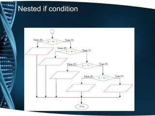 Nested if condition
 