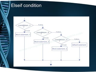 Elseif condition
 