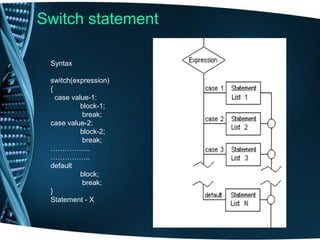 Switch statement
Syntax
switch(expression)
{
case value-1:
block-1;
break;
case value-2:
block-2;
break;
……………..
……………..
default
block;
break;
}
Statement - X
 