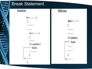 Break Statement
 
