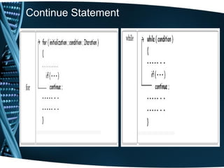 Continue Statement
 