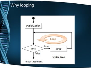 Why looping
 
