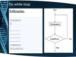 Do while loop
 
