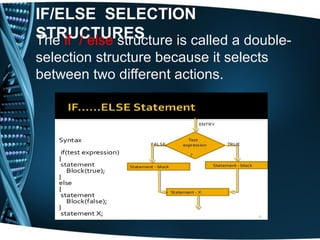 IF/ELSE SELECTION
STRUCTURESThe if / else structure is called a double-
selection structure because it selects
between two different actions.
 