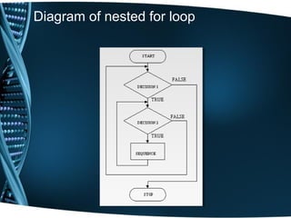 Diagram of nested for loop
 