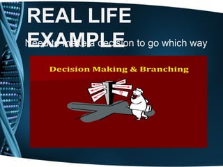 REAL LIFE
EXAMPLENeed to make a decision to go which way
 