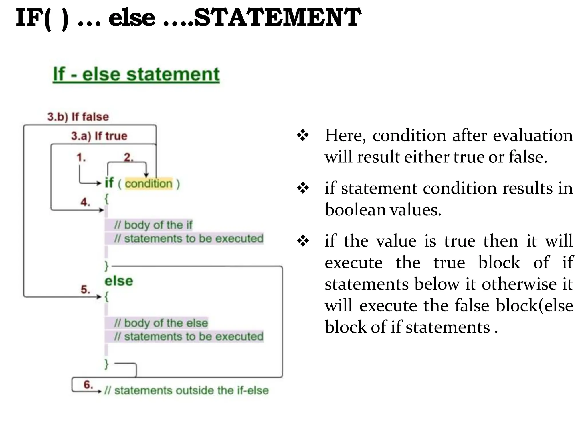  Here, condition after evaluation will result either true or false.  if statement condition results in boolean values.  if the value is true then it will execute the true block of if statements below it otherwise it will execute the false block(else block of if statements . IF( ) … else ….STATEMENT 