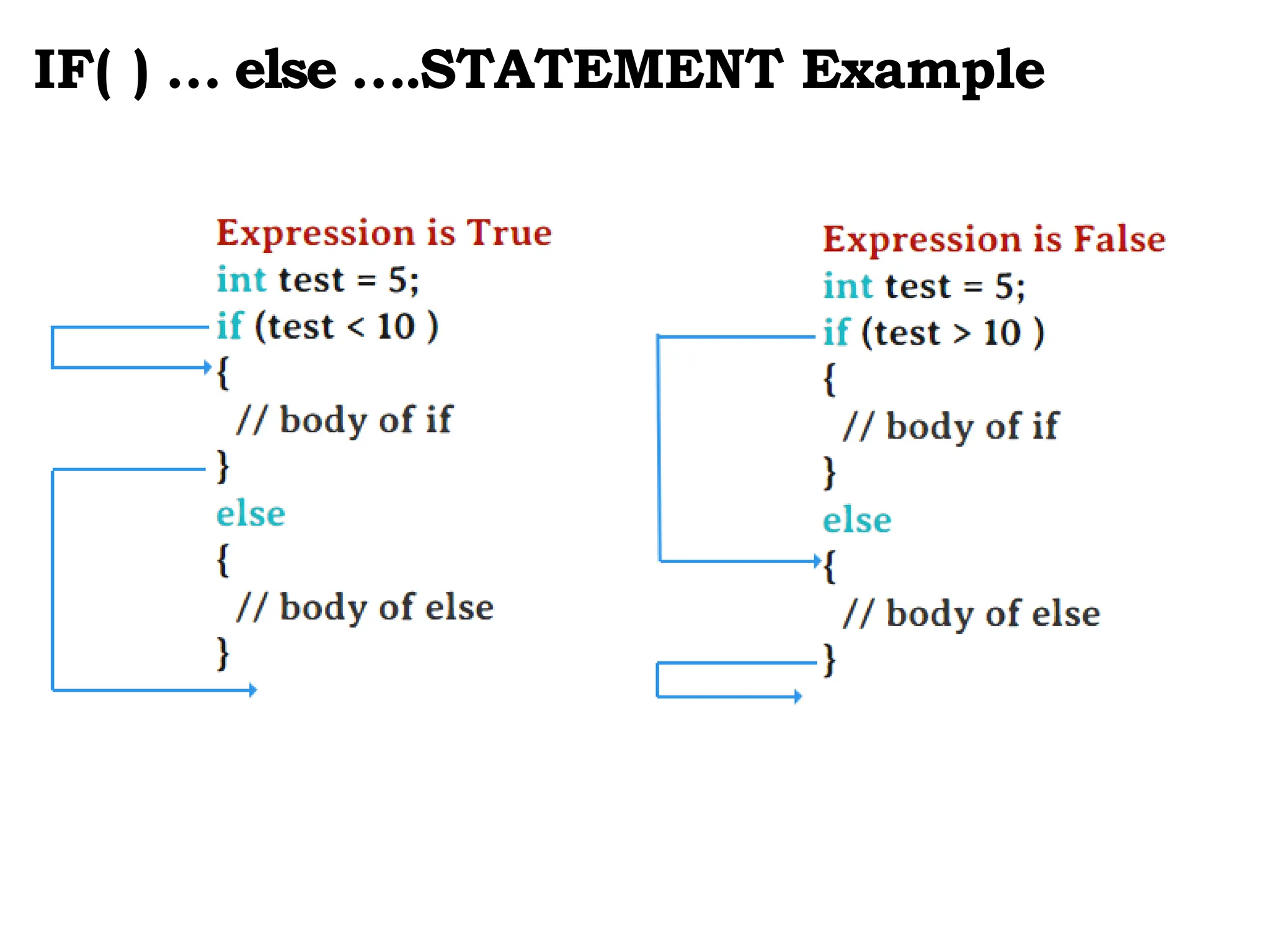 IF( ) … else ….STATEMENT Example 