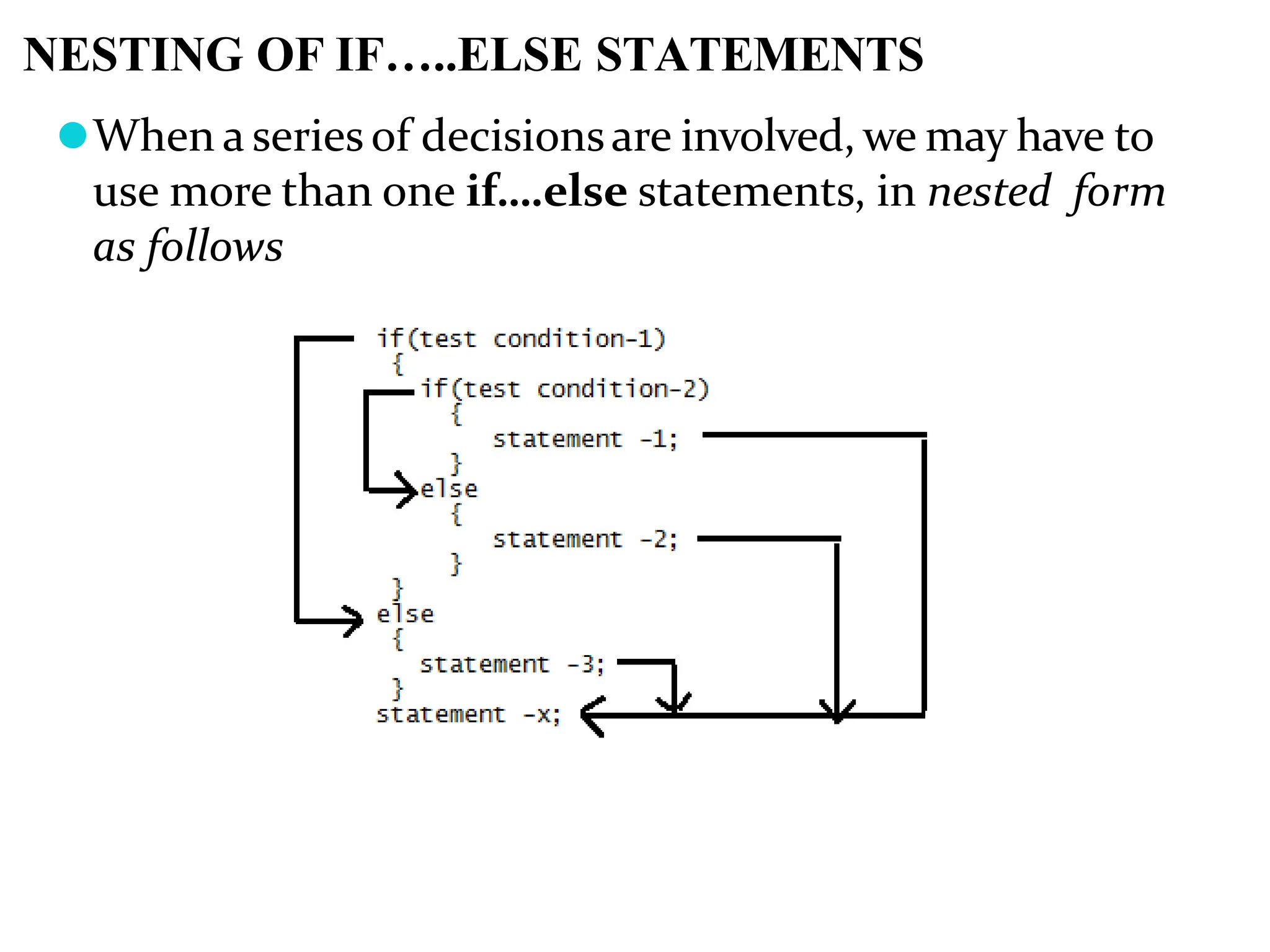 NESTING OF IF…..ELSE STATEMENTS ⚫When a series of decisionsare involved, we may have to use more than one if….else statements, in nested form as follows 