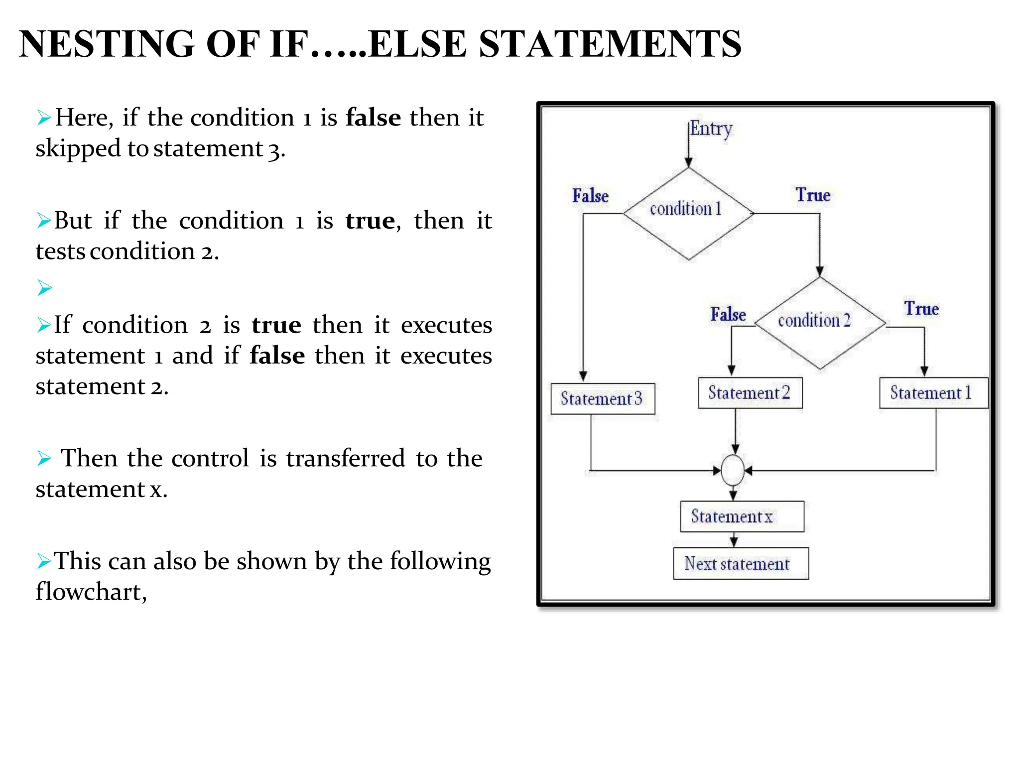 Here, if the condition 1 is false then it skipped tostatement 3. But if the condition 1 is true, then it testscondition 2.  If condition 2 is true then it executes statement 1 and if false then it executes statement 2.  Then the control is transferred to the statement x. This can also be shown by the following flowchart, NESTING OF IF…..ELSE STATEMENTS 
