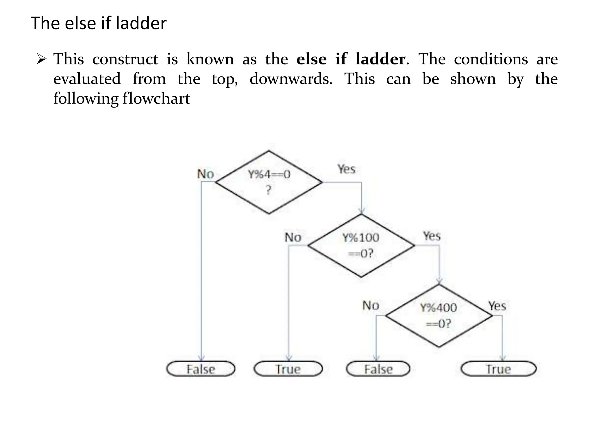 This construct is known as the else if ladder. The conditions are evaluated from the top, downwards. This can be shown by the following flowchart The else if ladder 