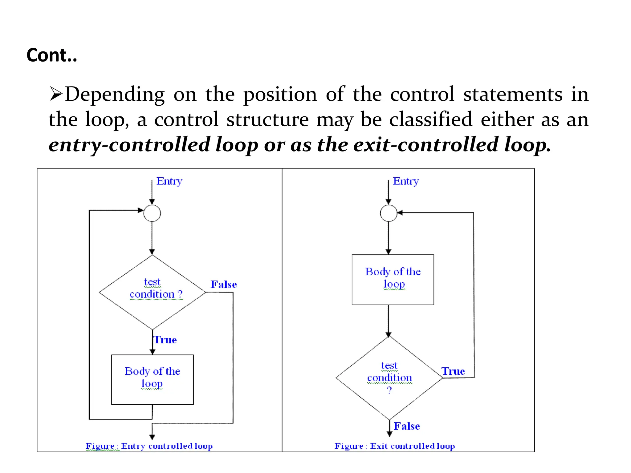 Cont.. Depending on the position of the control statements in the loop, a control structure may be classified either as an entry-controlled loop or as the exit-controlled loop. 