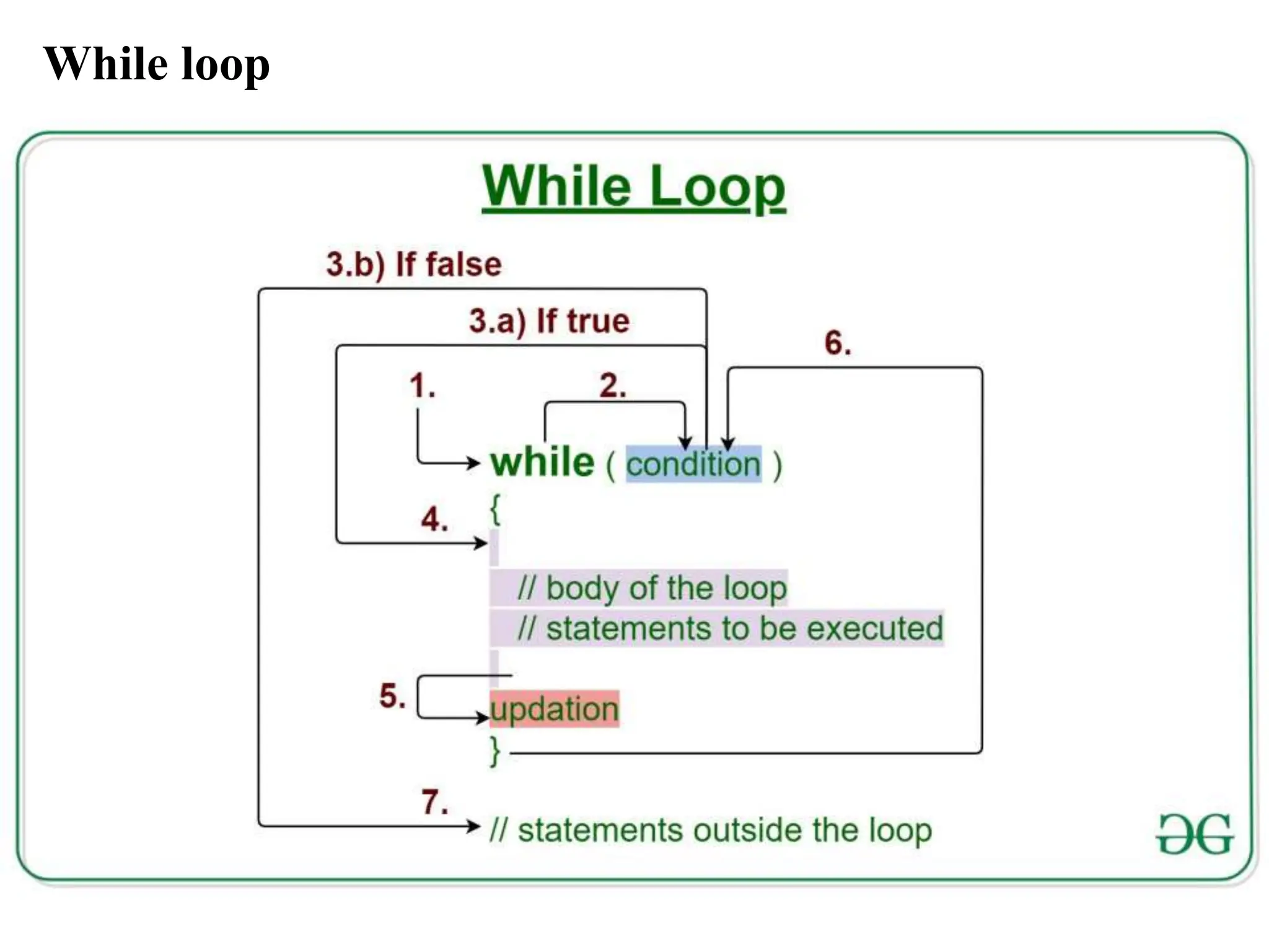While loop 