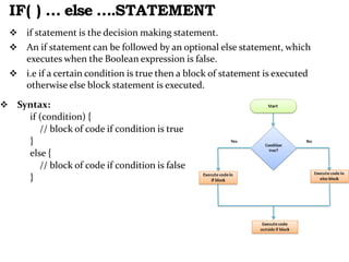 IF( ) … else ….STATEMENT
 if statement is the decision making statement.
 An if statement can be followed by an optional else statement, which
executes when the Boolean expression is false.
 i.e if a certain condition is true then a block of statement is executed
otherwise else block statement is executed.
 Syntax:
if (condition) {
// block of code if condition is true
}
else {
// block of code if condition is false
}
 