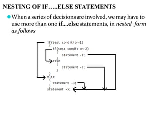 NESTING OF IF…..ELSE STATEMENTS
⚫When a series of decisionsare involved, we may have to
use more than one if….else statements, in nested form
as follows
 