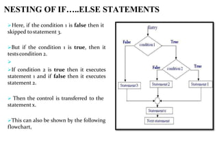 Here, if the condition 1 is false then it
skipped tostatement 3.
But if the condition 1 is true, then it
testscondition 2.

If condition 2 is true then it executes
statement 1 and if false then it executes
statement 2.
 Then the control is transferred to the
statement x.
This can also be shown by the following
flowchart,
NESTING OF IF…..ELSE STATEMENTS
 