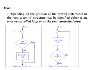 Cont..
Depending on the position of the control statements in
the loop, a control structure may be classified either as an
entry-controlled loop or as the exit-controlled loop.
 