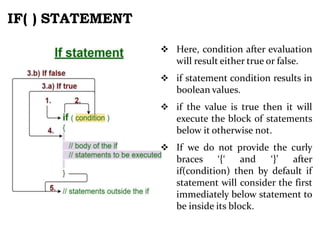 IF( ) STATEMENT
 Here, condition after evaluation
will result either true or false.
 if statement condition results in
boolean values.
 if the value is true then it will
execute the block of statements
below it otherwise not.
 If we do not provide the curly
braces ‘{‘ and ‘}’ after
if(condition) then by default if
statement will consider the first
immediately below statement to
be inside its block.
 