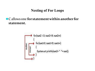 Nesting of For Loops
⚫C allowsone forstatementwithin anotherfor
statement.
 