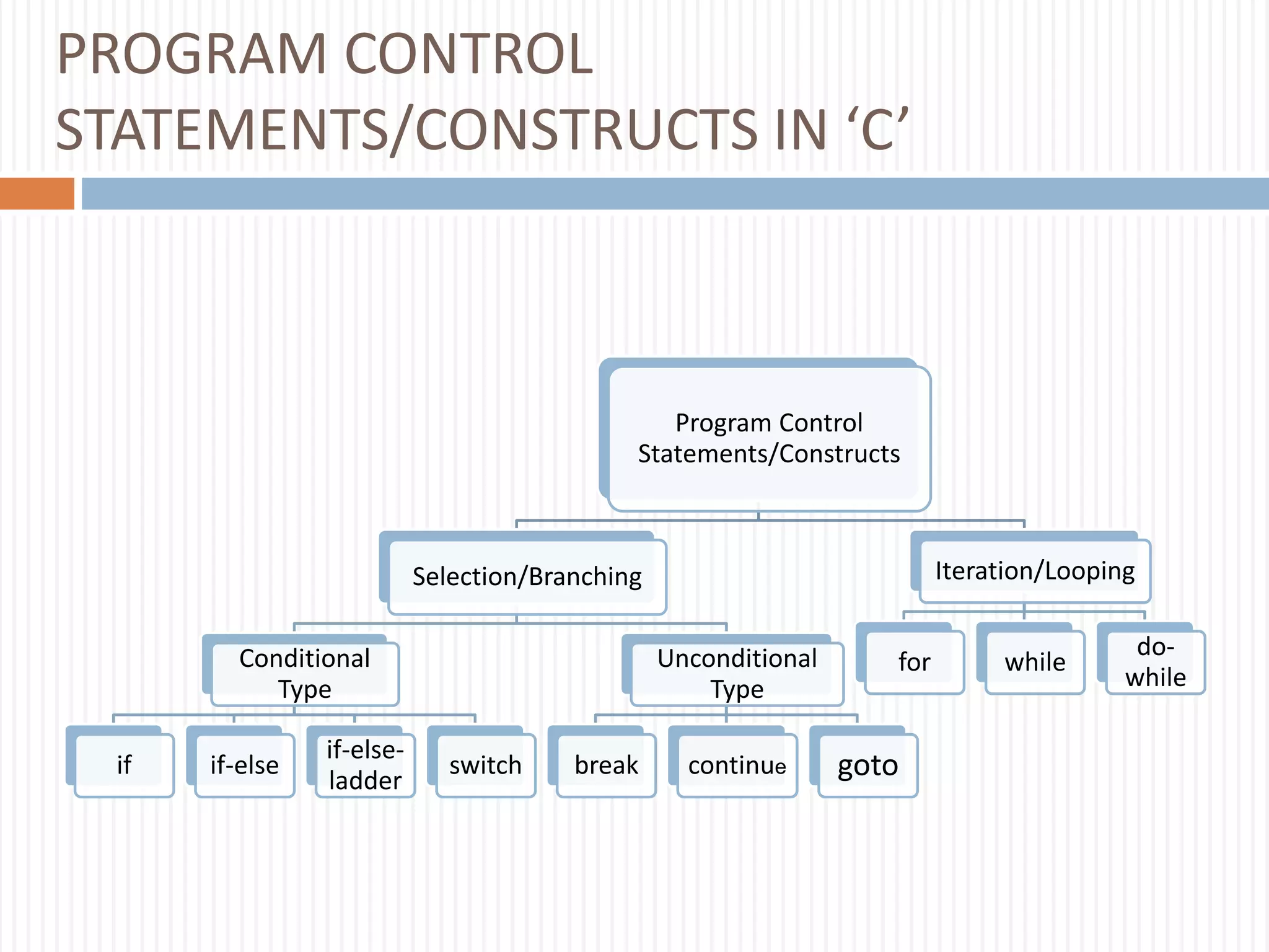 Control statments in c | PPT | Programming Languages | Computing