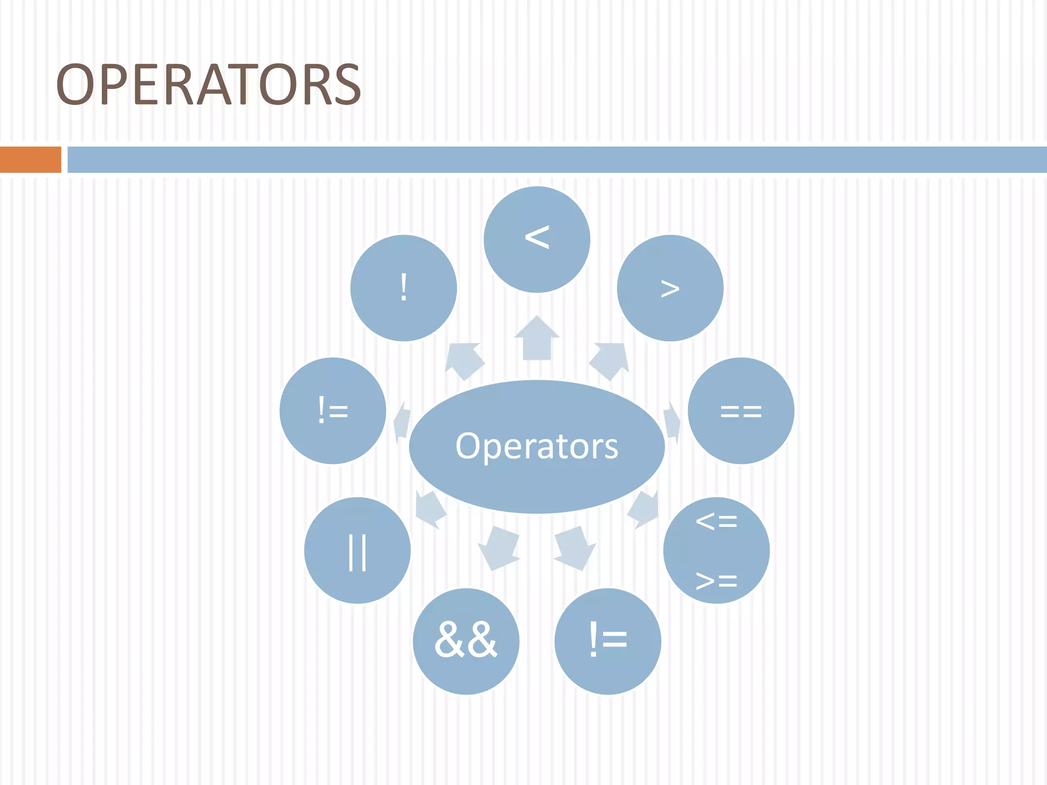 Control statments in c | PPT | Programming Languages | Computing
