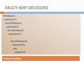 MULTI-WAY DECISIONS
if(TestExpr1)
statementT1;
else if(TestExpr2)
statementT2;
else if(TestExpr3)
statementT3;
.. .
else if(TestExprN)
statementTN;
else
statementF;
if-else-if ladder
 