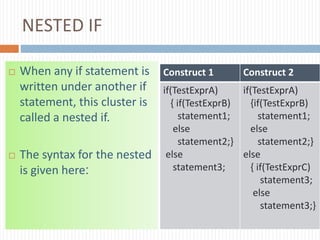 NESTED IF
 When any if statement is
written under another if
statement, this cluster is
called a nested if.
 The syntax for the nested
is given here:
Construct 1 Construct 2
if(TestExprA)
{ if(TestExprB)
statement1;
else
statement2;}
else
statement3;
if(TestExprA)
{if(TestExprB)
statement1;
else
statement2;}
else
{ if(TestExprC)
statement3;
else
statement3;}
 