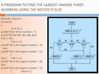 A PROGRAM TO FIND THE LARGEST AMONG THREE
NUMBERS USING THE NESTED IF ELSE
#include <stdio.h>
int main()
{
int A, B, C;
printf("Enter three numbers: ");
scanf("%d %d %d", &A, &B, &C);
if (A >= B) {
if (A >= C)
printf("%d is the largest number.", A);
else
printf("%d is the largest number.", C);
}
else { if (B >= C)
printf("%d is the largest number.", B);
else
printf("%d is the largest number.", C);
} return 0; }
 